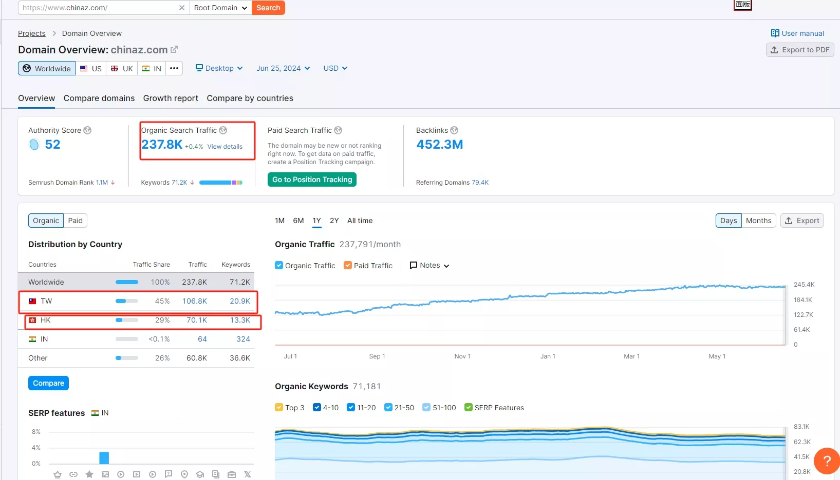 baidu seo free too vs semrush seo tool