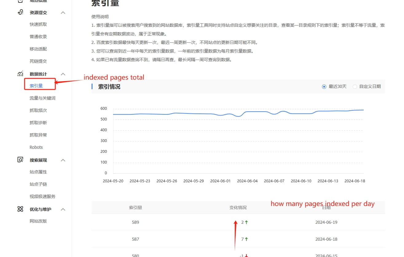 indexed pages and indexed pages per day